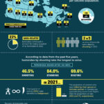 Homicide in Canada 2021: Infographic