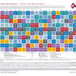 Why Diversification is the Key - 20 Years of Asset Class Returns: Chart