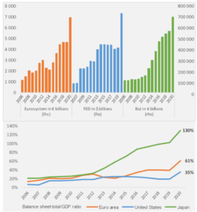 Cumulative Central Bank Balance Sheets: Chart | TopForeignStocks.com