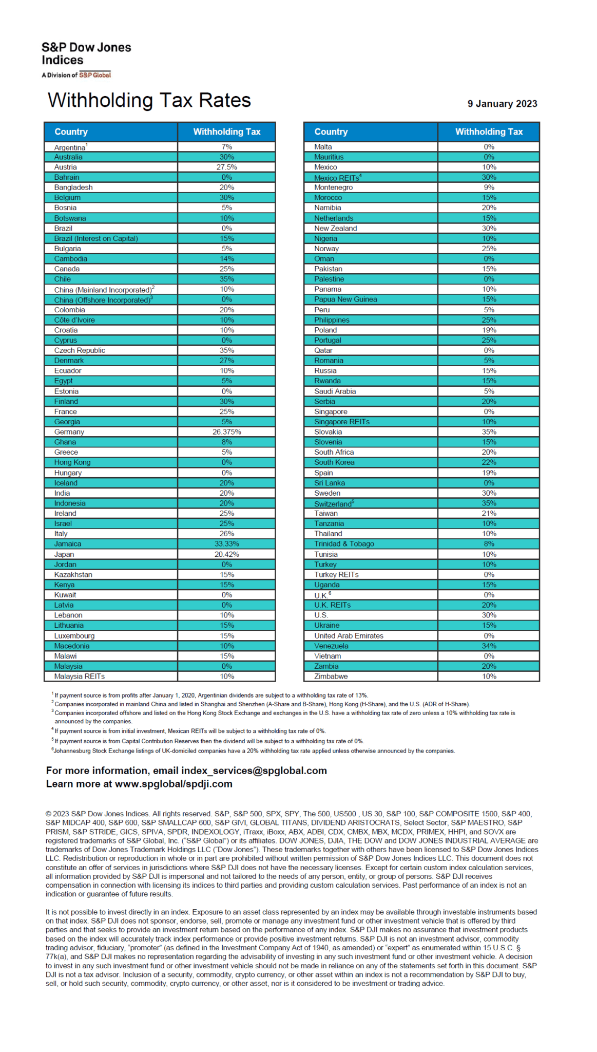Dividend Withholding Tax Rates by Country for 2023 | TopForeignStocks.com