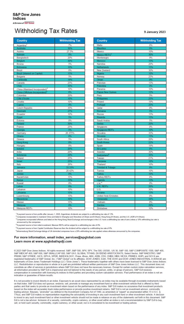 Dividend Withholding Tax Rates by Country for 2023 | TopForeignStocks.com