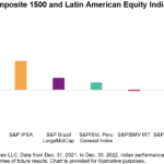 Why Did Latin American Markets Outperform in 2022?
