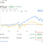 S&P 500 vs. Germany's DAX Index Return: Charts