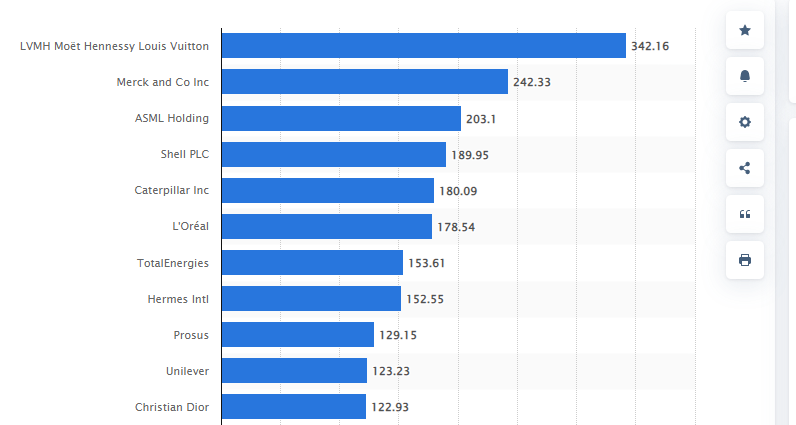 Luxury Tycoons Leave Big Shoes to Fill - WSJ