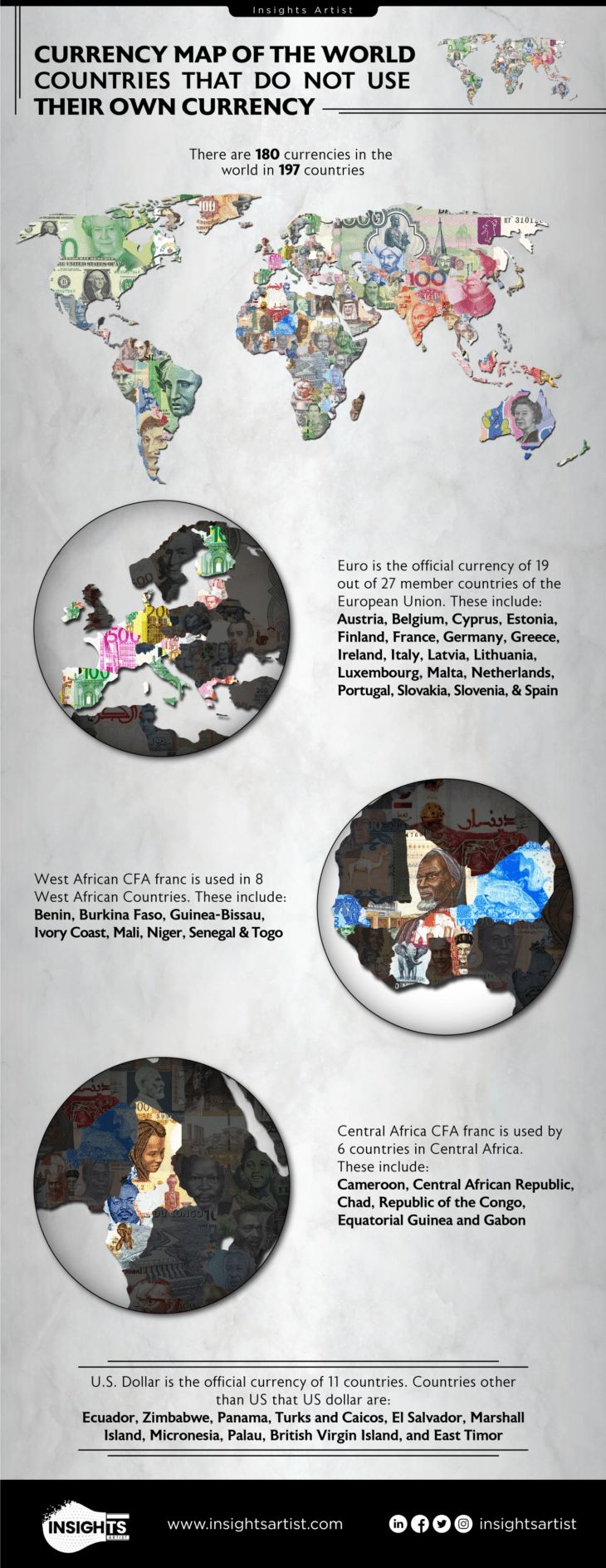 Countries That Do Not Use Their Own Currency Infographic