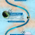 The Top 10 Rivers in the World by Volume Discharge: Infographic