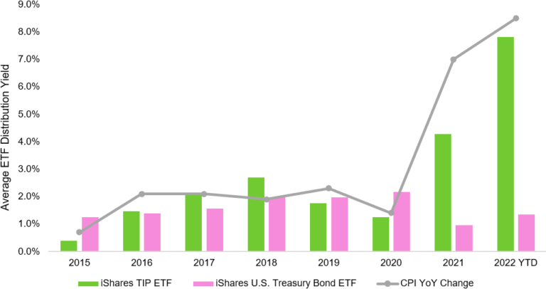 quick-note-on-two-tips-etfs-topforeignstocks