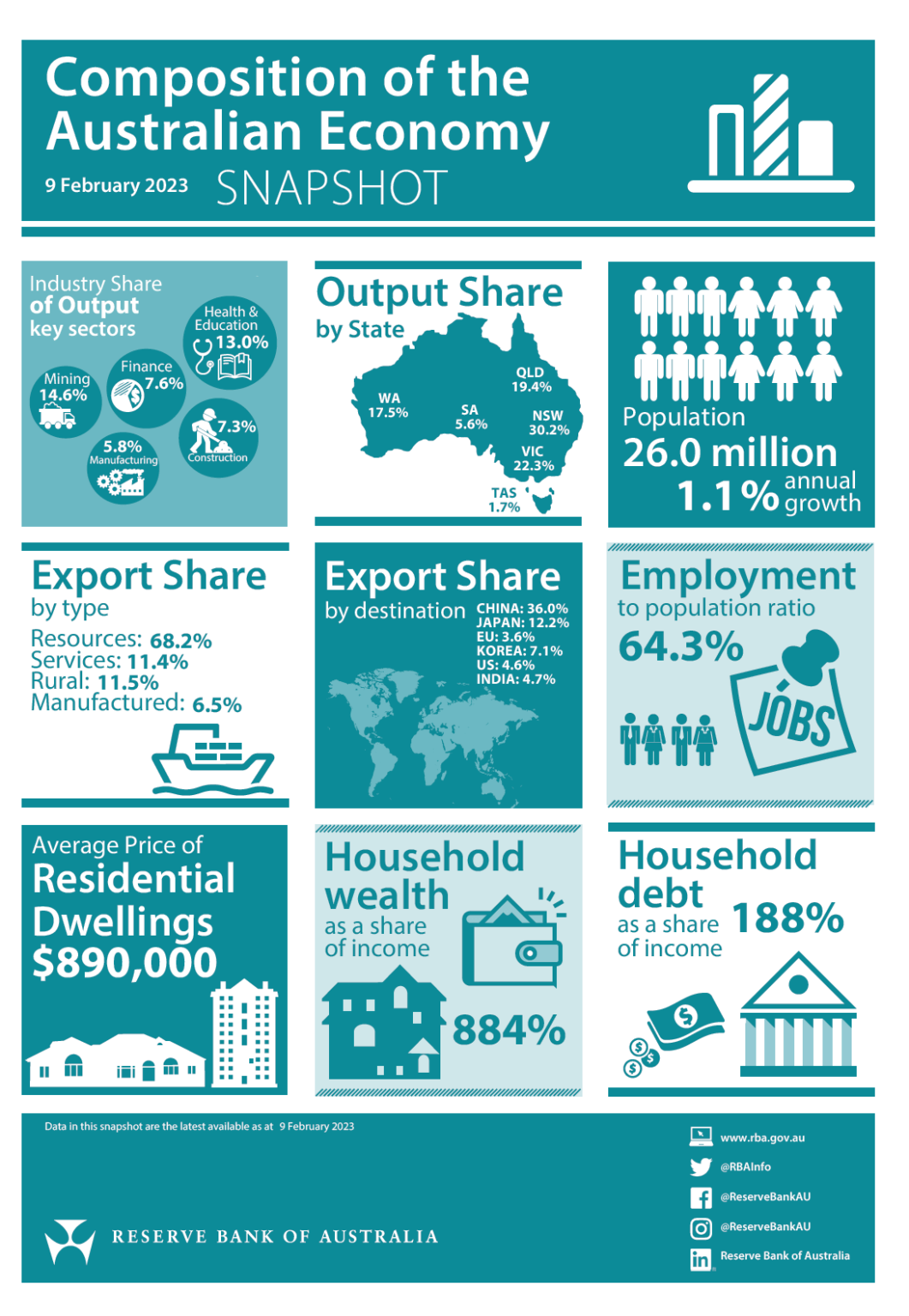 the-composition-of-the-australian-economy-snapshot-topforeignstocks