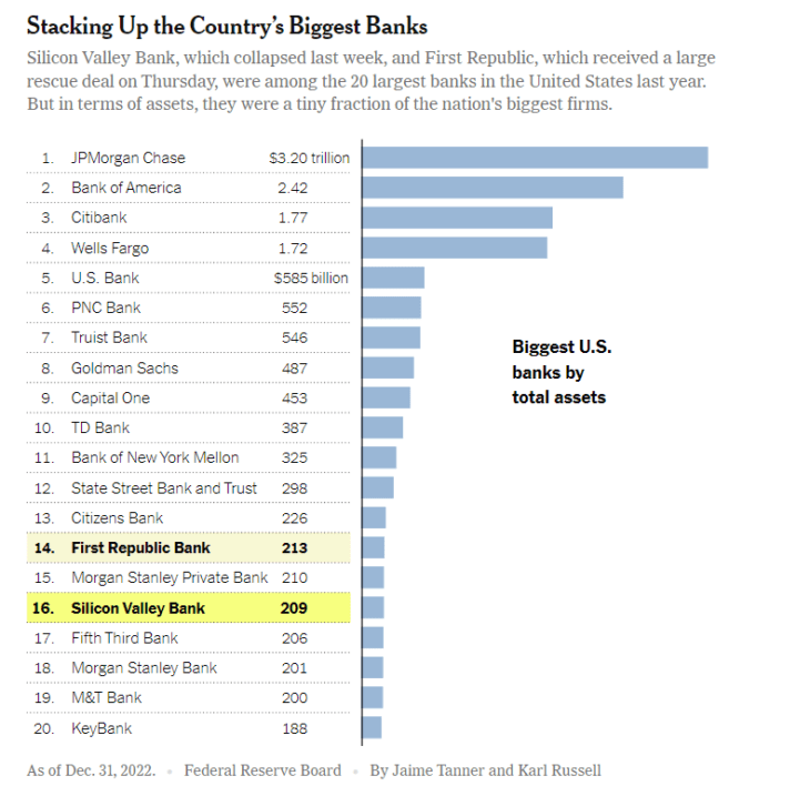 The Complete List Of Bank Stocks Trading On The NYSE | TopForeignStocks.com