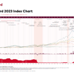 The Vanguard 2023 Index Chart: UK Edition