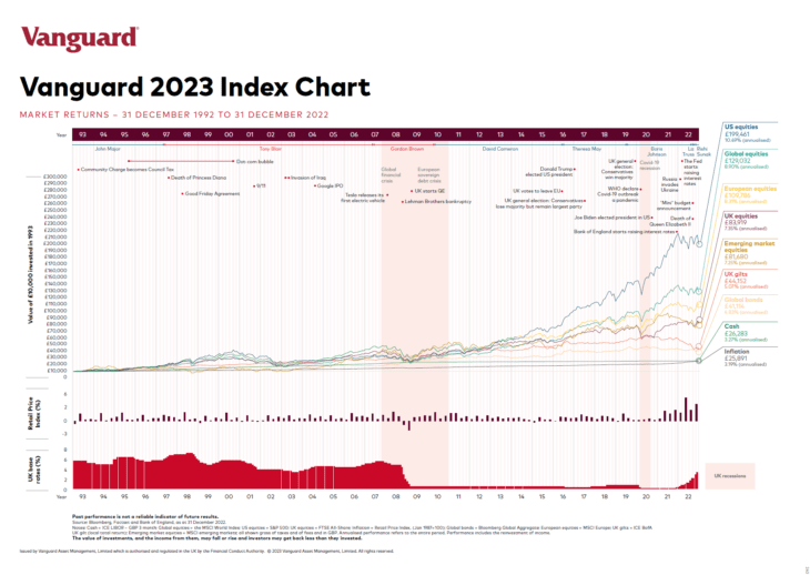 low cost index funds vanguard        <h3 class=