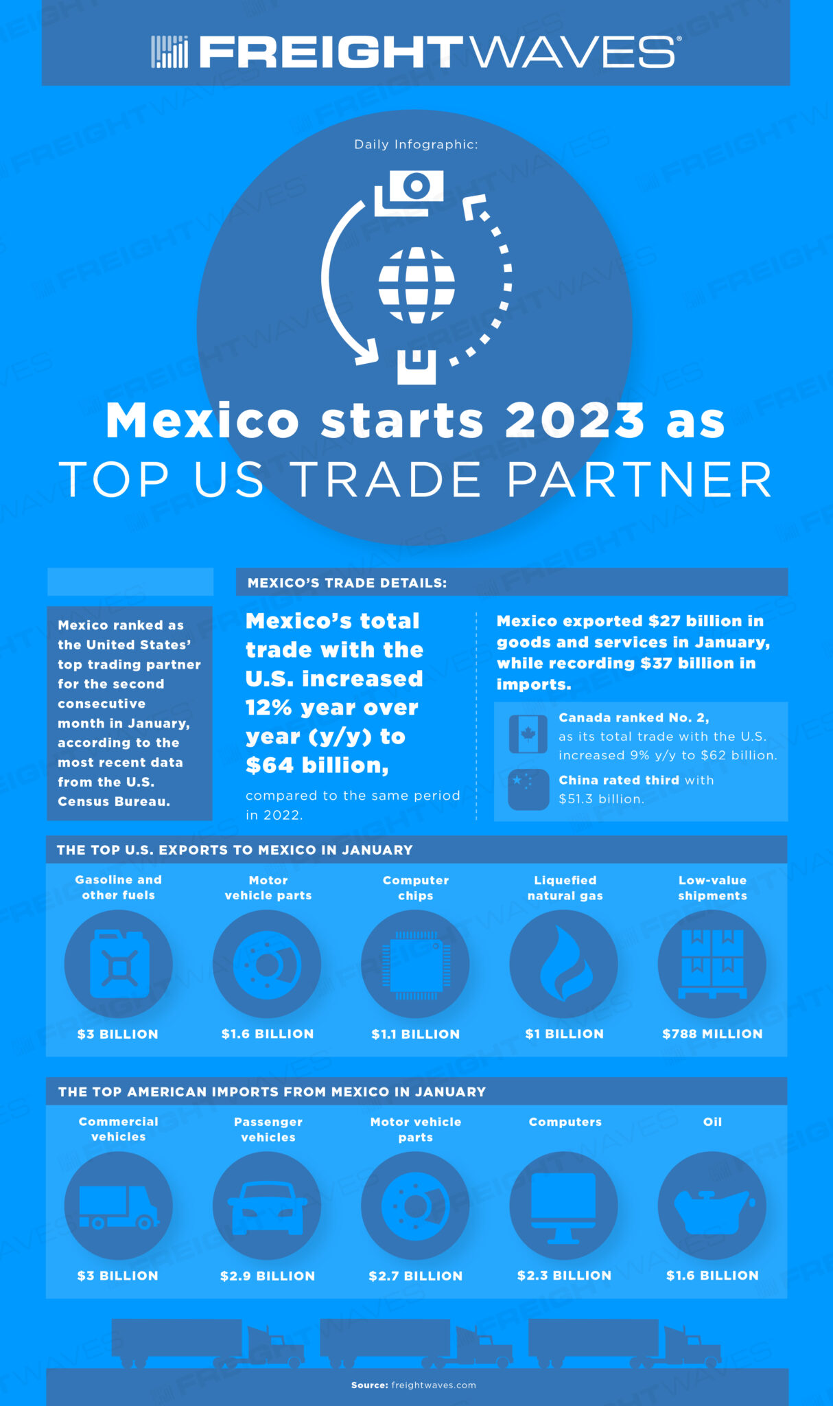 mexico-starts-2023-as-the-top-us-trading-partner-infographic