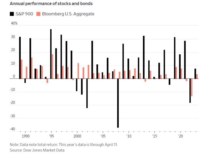 why-own-bonds-in-a-diversified-portfolio-topforeignstocks