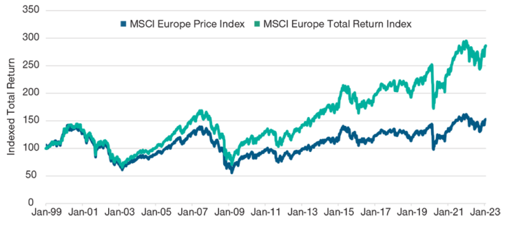 Comparing The Returns Of MSCI Europe Price Index And Total Return Index comparing-the-returns-of-msci-europe-price-index-and-total-return-index