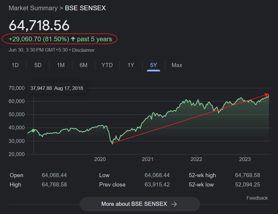 India’s Sensex Hits A New Record High This Year  TopForeignStocks.com