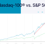On The Performance of Nasdaq-100 vs. S&P 500