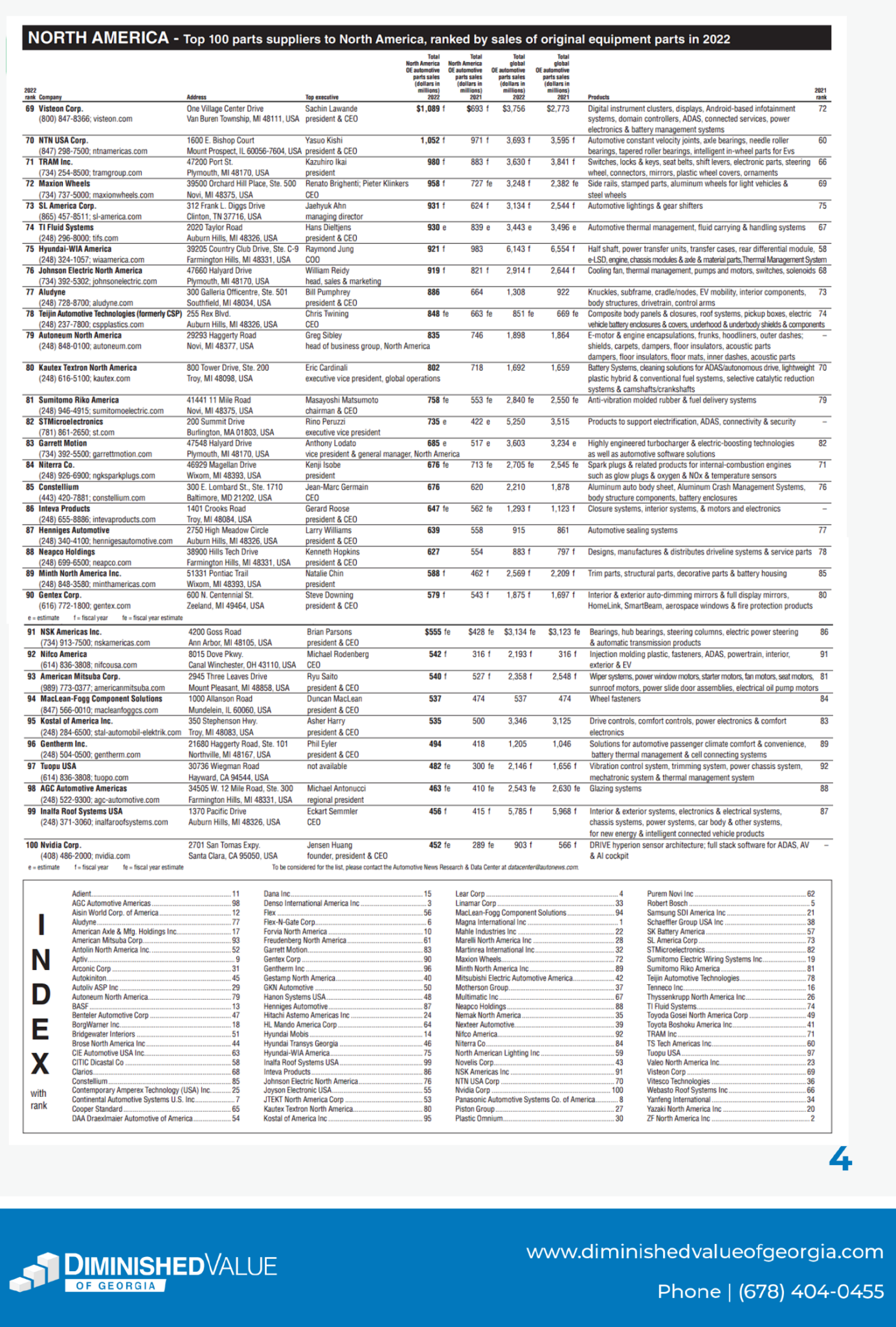 The Top 100 Auto Parts Suppliers To Northan America 2023 Page 3 1384x2048 