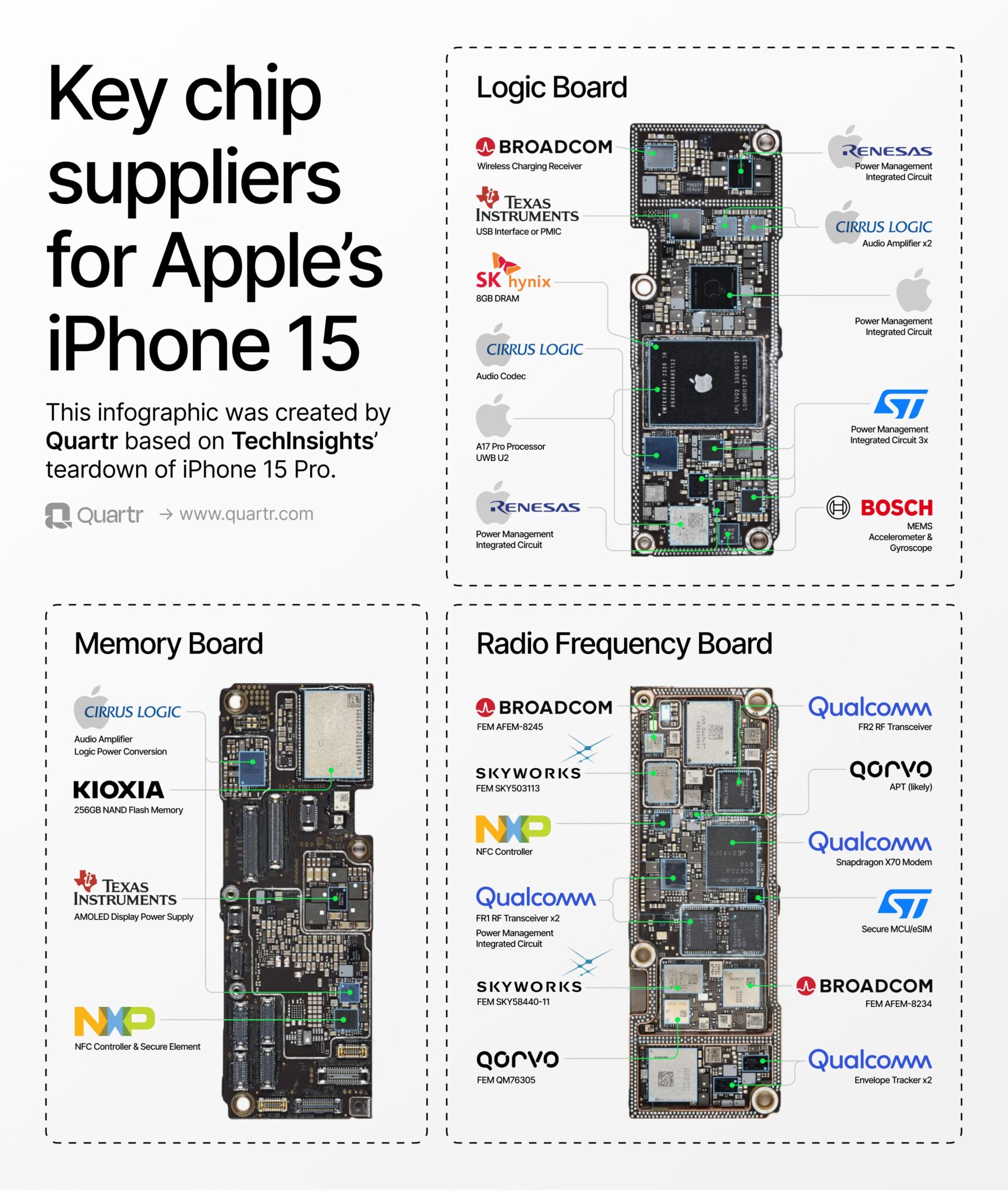 Key-Suppliers-of-Apples-iPhone-15-Infographic-1735x2048.jpg