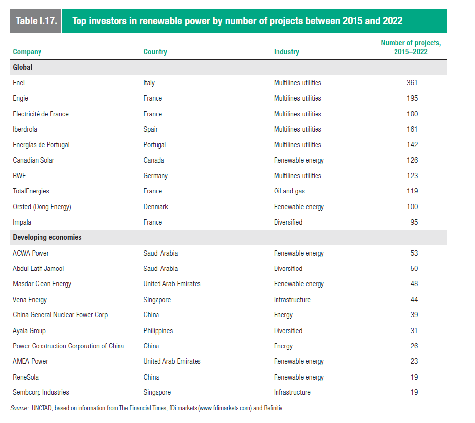 Top 10: Renewable Energy Companies