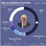 Why Retail Investors Should NOT Follow Warren Buffett for Managing Risk