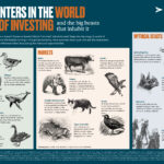 What Animals Inhabit the Global Financial Markets