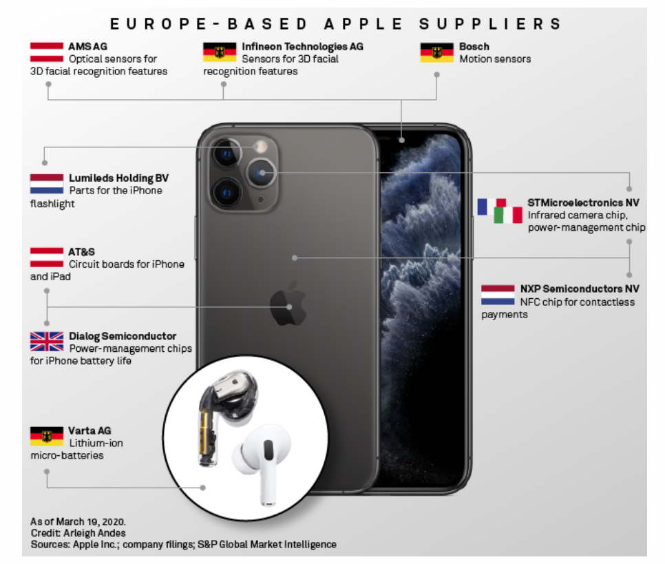 Apples-Europe-based-suppliers.png