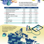 Overview of Canadian Government Spending by Function: Infographic