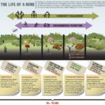 The Life of a Mine: Infographic