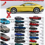 Comparing Ferrari's Profit Per Unit to Other Auto Makers
