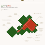 Islamic Sects - Major Schools and Notable Branches: Infographic