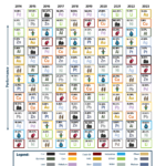 The Periodic Table of Commodities Returns 2023: Chart