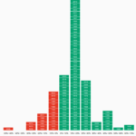 The Historical Average Annual Returns of Australian Stock Market From 1900 To 2023