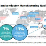 The Key Semiconductor Manufacturing Countries: Chart