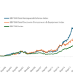 Defense Stocks Outperform The Market in the Long Run