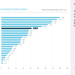 Notes on Automotive Employment in the European Union