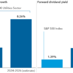 Why invest in Electric Utility Stocks Now