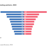 Germany's Major Trade Partners and Trade Goods 2023