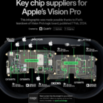 Key Chip Suppliers for Apple Vision Pro: Chart