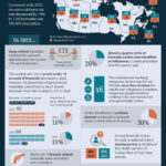 Homicide in Canada 2023: Infographic