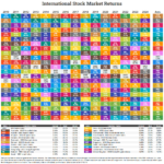 Developed Market Annual Total Returns from 2010 to 2024: Chart