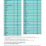 Dividend Withholding Tax Rates by Country for 2025