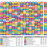 Emerging Markets Returns by Country 2010 to 2024: Chart