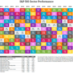 S&P 500 Sector Performance 2010 To 2024: Chart