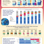 South Asian Immigration to Canada: Infographic