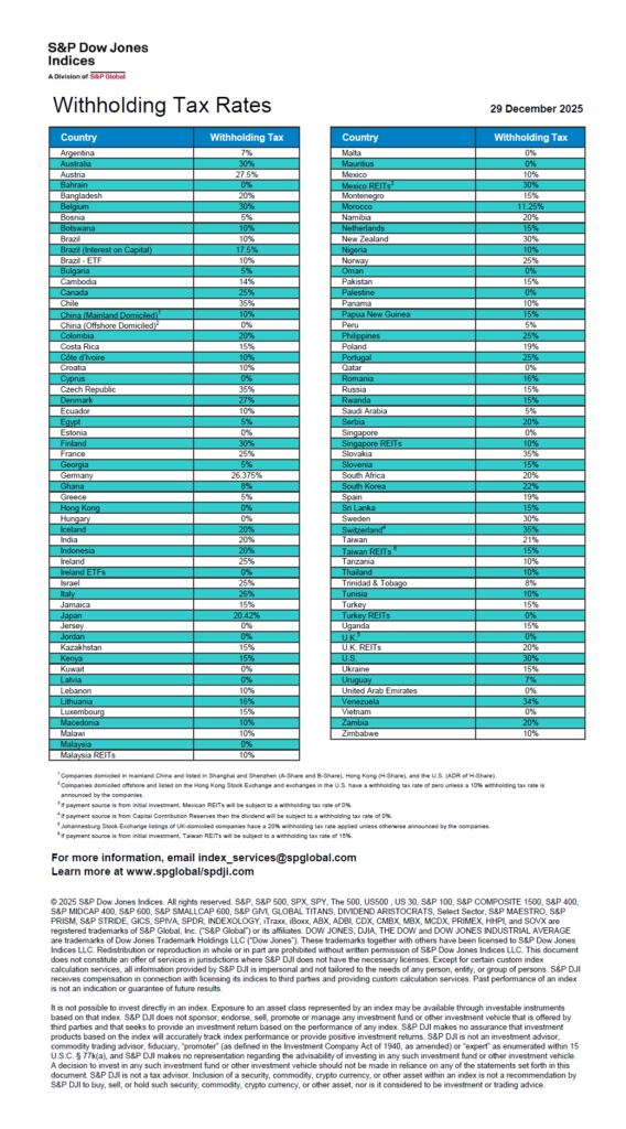 Dividend Withholding Tax Rates by Country for 2026: Chart
