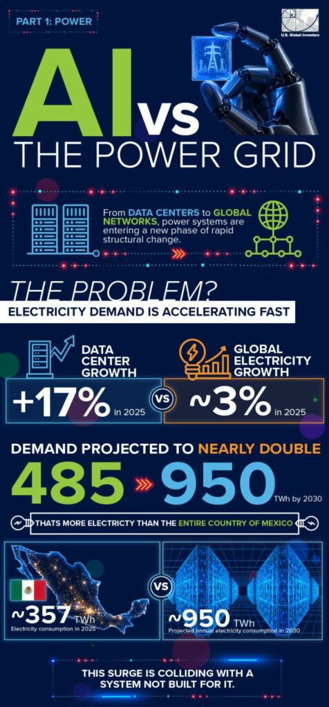 AI vs. The Power Grid: Infographic